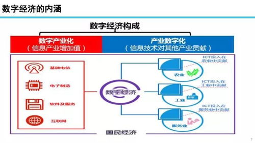 數字浪潮與信息通信技術變革 信通院院長的深度洞察