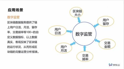 云 區塊鏈 實現區塊鏈技術的普惠應用