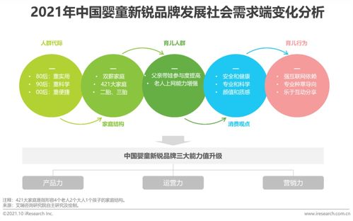 2021年中國嬰童新銳品牌營銷增長白皮書 數字化轉型下的新機遇
