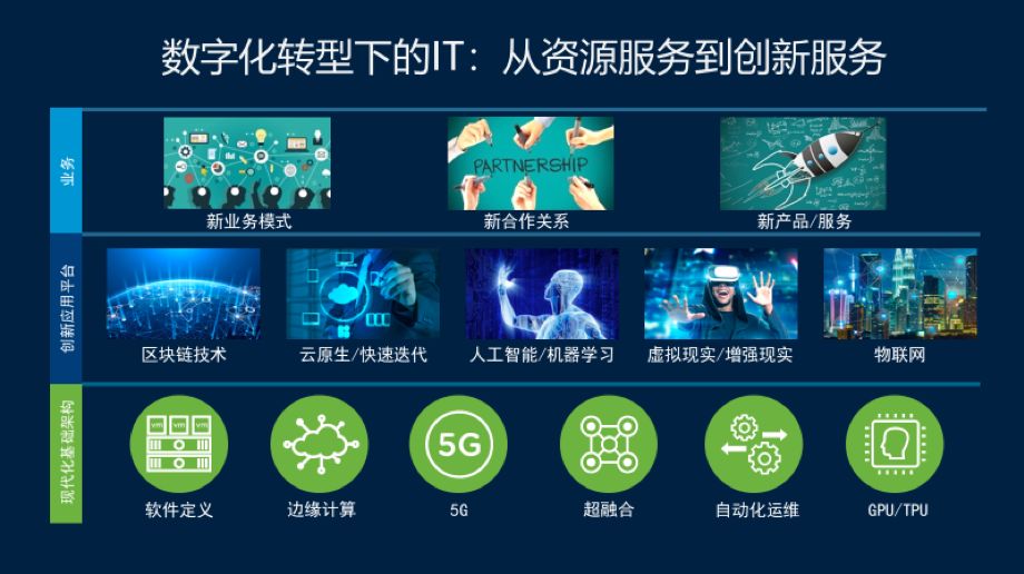 VMware郭尊華 數字化轉型重塑安全，數字技術服務成關鍵支柱